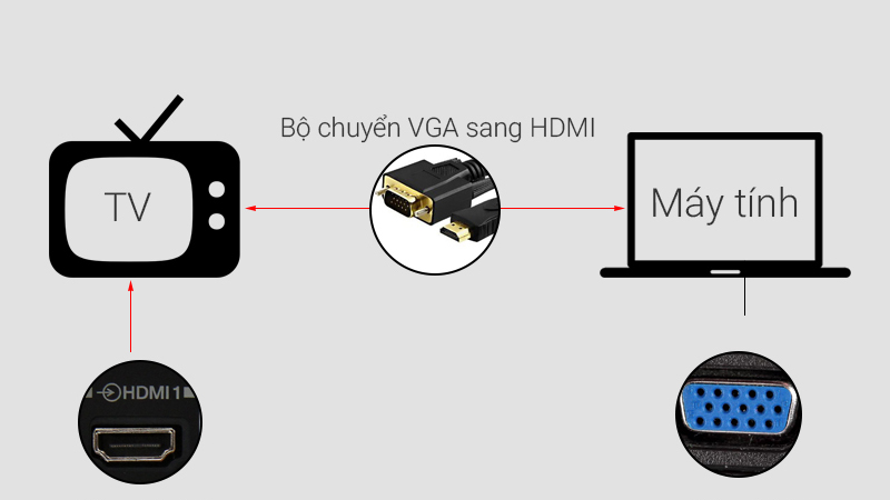 cach-ket-noi-laptop-khong-co-cong-hdmi-voi-tivi-don-gian-nhanh-chong-02-800x450-1 Kết nối hình ảnh laptop với tivi qua cổng VGA