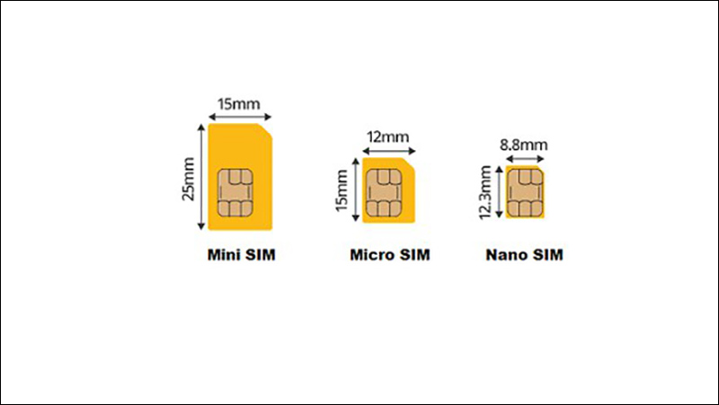 Kích thước một số loại SIM