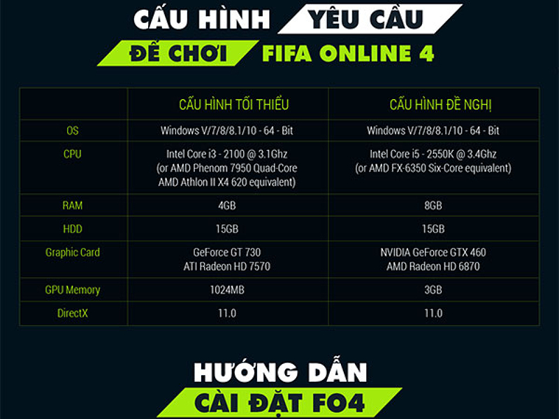 cau-hoi-5-800x600-2 Cấu hình yêu cầu để cài đặt FO4