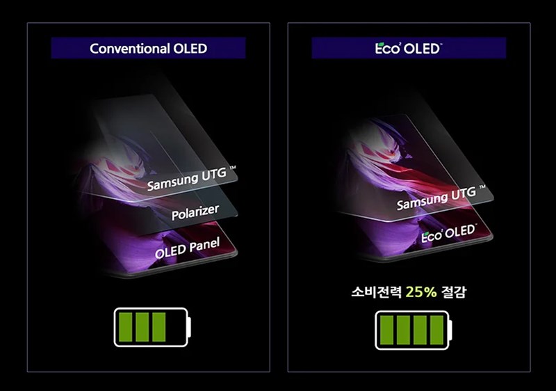 Eco OLED Eco OLED