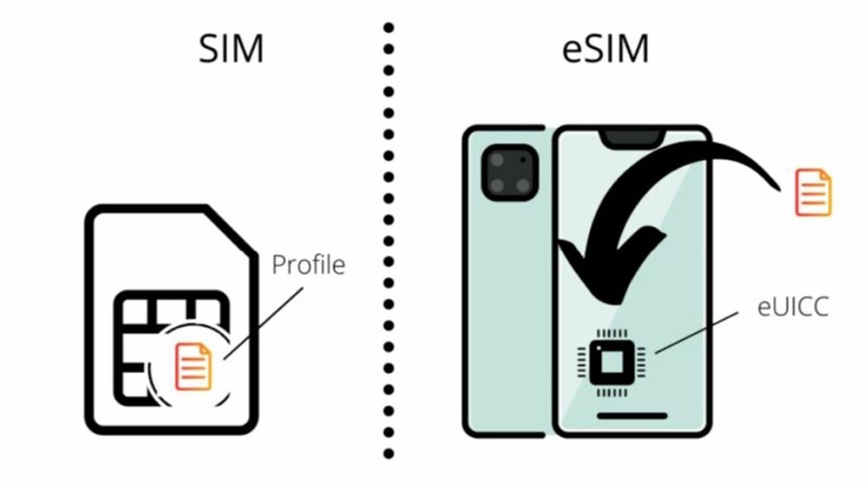 esim esim