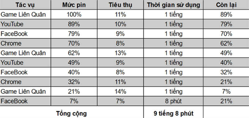 Có hơn 10 triệu thì nên mua Samsung Galaxy A52 5G hay OPPO Reno6 5G? Khi hai đối thủ xứng tầm cùng đặt trên một bàn cân Có hơn 10 triệu thì nên mua Samsung Galaxy A52 5G hay OPPO Reno6 5G? Khi hai đối thủ xứng tầm cùng đặt trên một bàn cân