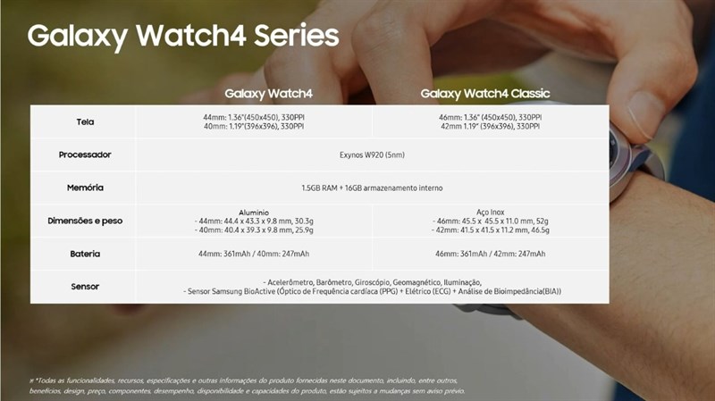Rò rỉ sản phẩm Samsung Galaxy Watch 4 và Galaxy Watch 4 Classic Rò rỉ sản phẩm Samsung Galaxy Watch 4 và Galaxy Watch 4 Classic