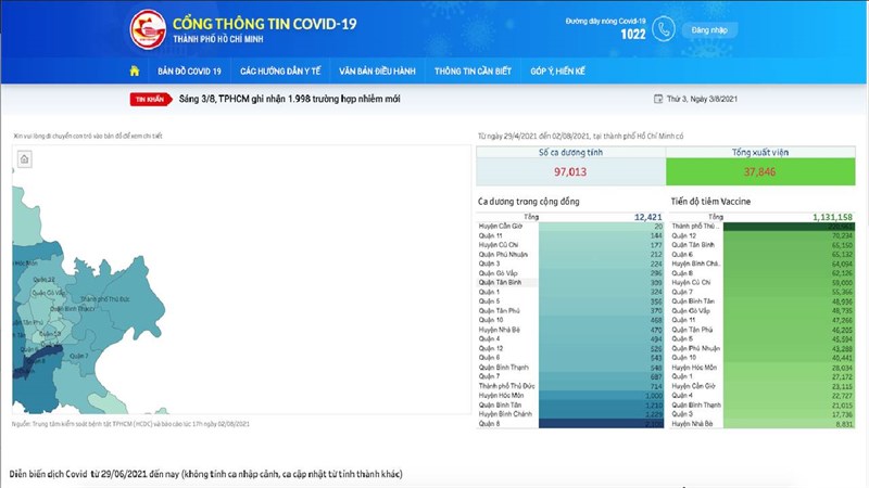 TP.HCM ra mắt website giúp người dân dễ tìm thông tin về Covid-19 TP.HCM ra mắt website giúp người dân dễ tìm thông tin về Covid-19