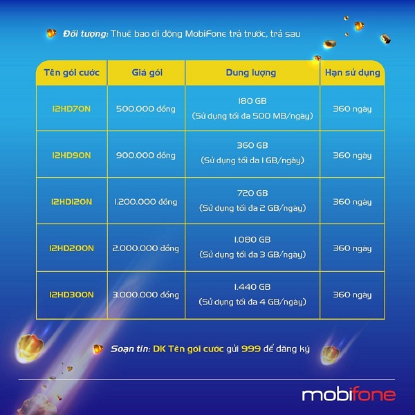 Các gói cước ưu đãi của MobiFone Các gói cước ưu đãi của MobiFone