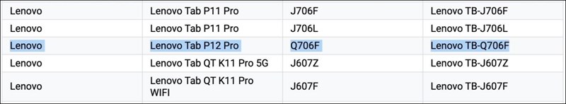 Tên thương mại và tên mã của Lenovo P12 Pro được liệt kê trên Google Play Console Tên thương mại và tên mã của Lenovo P12 Pro được liệt kê trên Google Play Console