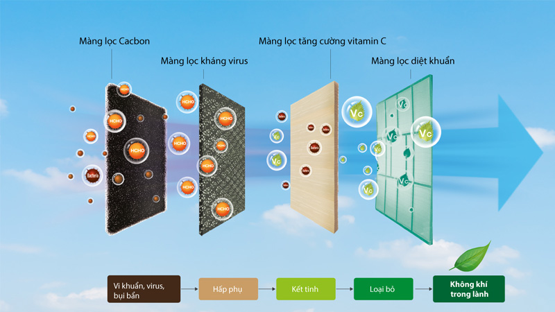may-lanh-casper-cua-nuoc-nao-co-tot-khong-co-nen-mua-khong203-800x450-1 Được trang bị bộ lọc hiệu quả