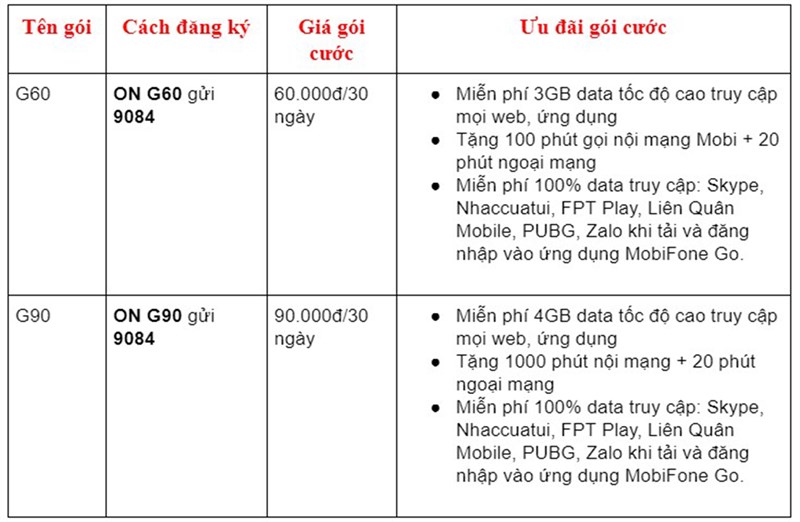 Cách đăng ký mạng chơi Liên Quân Cách đăng ký mạng chơi Liên Quân