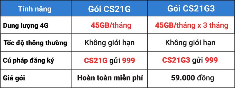 MobiFone miễn phí 45 GB MobiFone miễn phí 45 GB