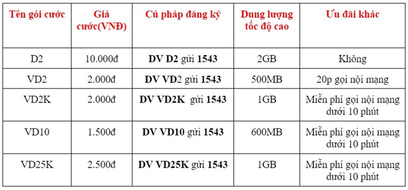 Cách đăng ký 5G VinaPhone Cách đăng ký 5G VinaPhone