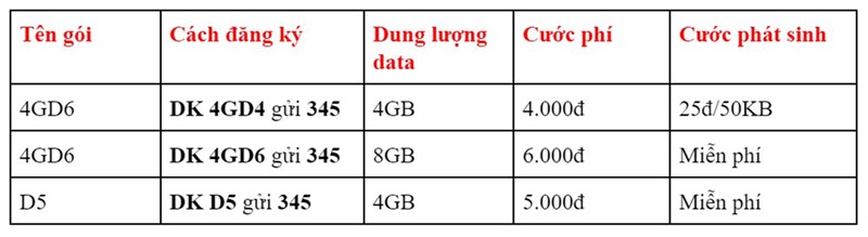 Cách đăng ký mạng chơi Liên Quân Cách đăng ký mạng chơi Liên Quân