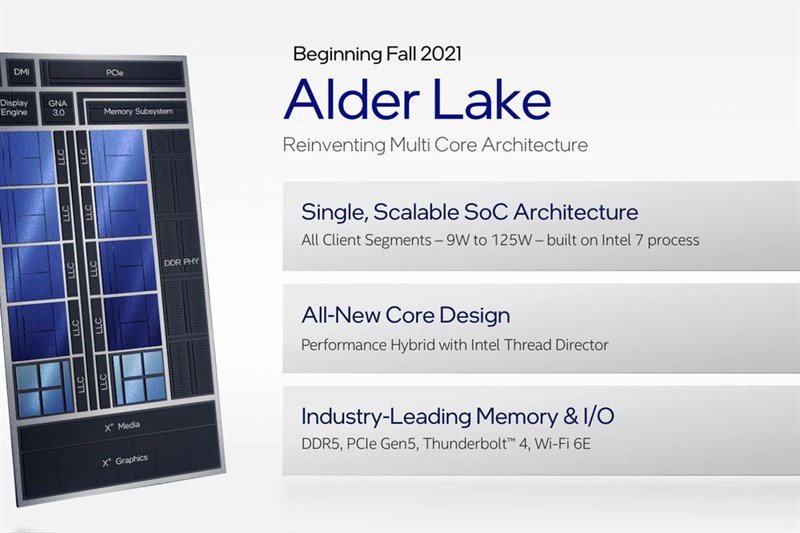 CPU Alder Lake thế hệ thứ 12 đạt hiệu xuất cao nhất hãng từng tạo ra CPU Alder Lake thế hệ thứ 12 đạt hiệu xuất cao nhất hãng từng tạo ra