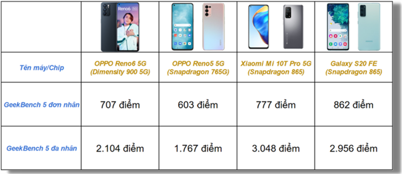 Mi 10T Pro và những sản phẩm khác trong cùng tầm giá Mi 10T Pro và những sản phẩm khác trong cùng tầm giá