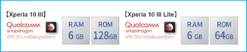 Sony Xperia 10 III Lite âm thầm ra mắt: Màn hình OLED 6.0 inch, chip Snapdragon 690, chống nước IP68, giá 9.6 triệu đồng Sony Xperia 10 III Lite âm thầm ra mắt: Màn hình OLED 6.0 inch, chip Snapdragon 690, chống nước IP68, giá 9.6 triệu đồng