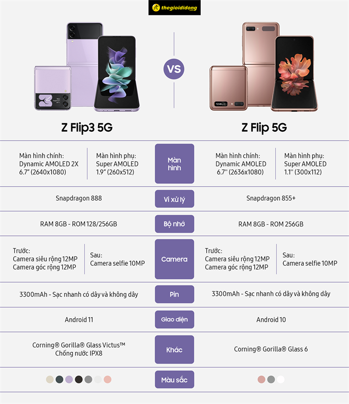 So sánh Galaxy Z Flip 3 5G với Galaxy Z Flip 5G So sánh Galaxy Z Flip 3 5G với Galaxy Z Flip 5G