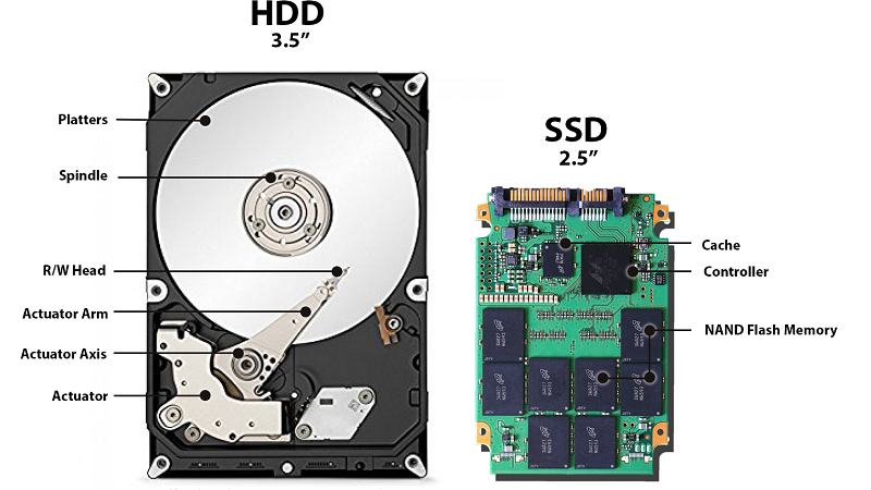 SSD vs HDD SSD vs HDD