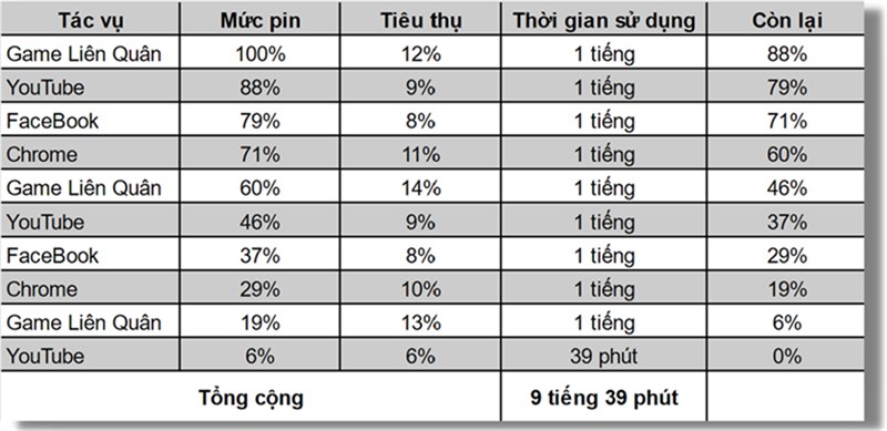 Có hơn 10 triệu thì nên mua Samsung Galaxy A52 5G hay OPPO Reno6 5G? Khi hai đối thủ xứng tầm cùng đặt trên một bàn cân Có hơn 10 triệu thì nên mua Samsung Galaxy A52 5G hay OPPO Reno6 5G? Khi hai đối thủ xứng tầm cùng đặt trên một bàn cân