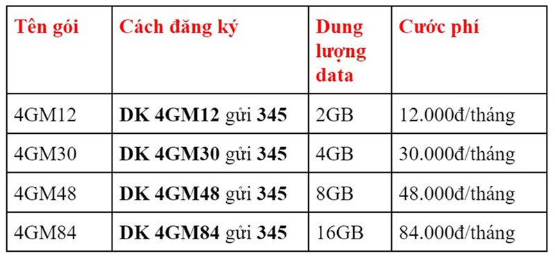 Cách đăng ký mạng chơi Liên Quân Cách đăng ký mạng chơi Liên Quân