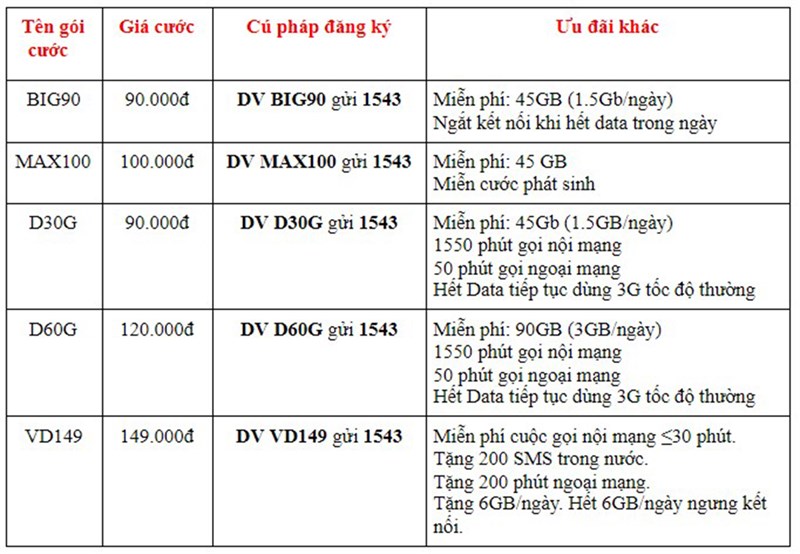 Cách đăng ký 5G VinaPhone Cách đăng ký 5G VinaPhone