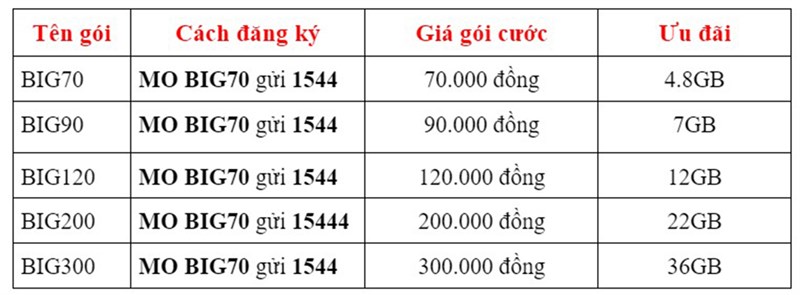 Cách đăng ký mạng chơi Liên Quân Cách đăng ký mạng chơi Liên Quân