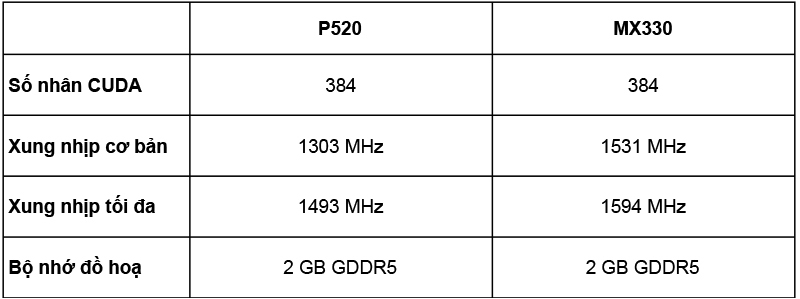 tim-hieu-card-do-hoa-nvidia-quadro-p520-uu-nhuoc-diem-11-800x299-1 So sánh hiệu năng P520 với MX330