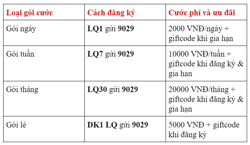 Cách đăng ký mạng chơi Liên Quân Cách đăng ký mạng chơi Liên Quân