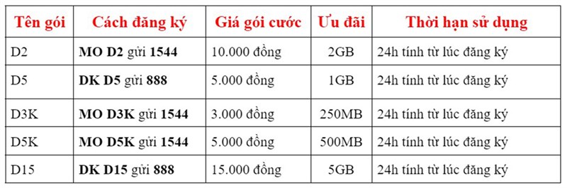Cách đăng ký mạng chơi Liên Quân Cách đăng ký mạng chơi Liên Quân