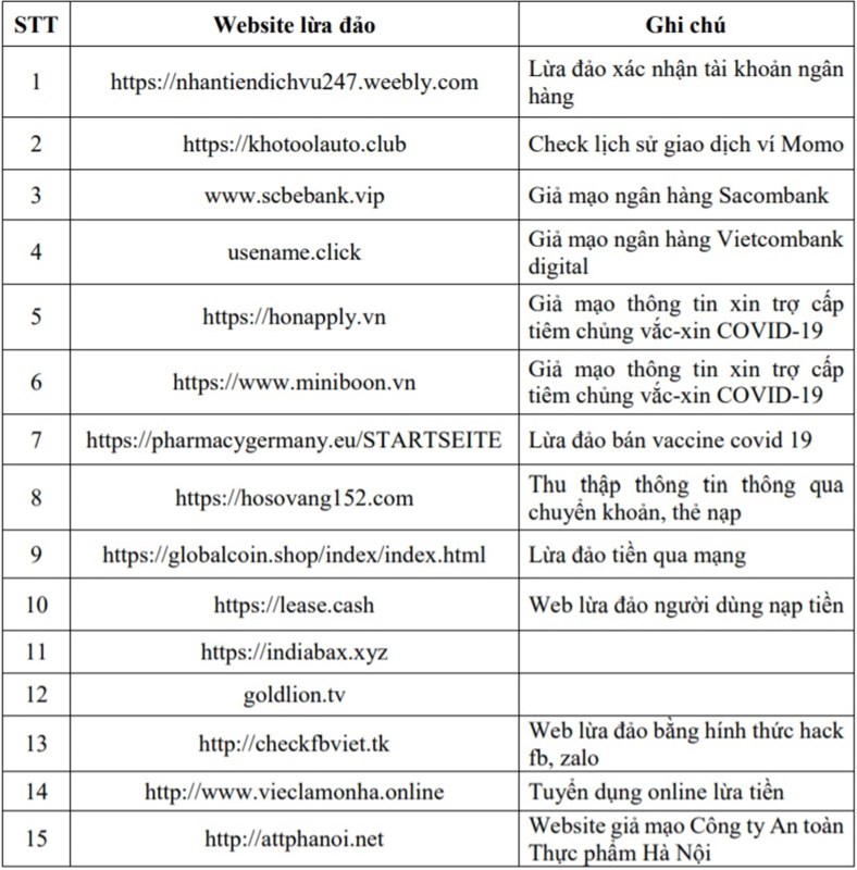 Cảnh báo 15 website lừa đảo tấn công người dùng Việt Nam Cảnh báo 15 website lừa đảo tấn công người dùng Việt Nam