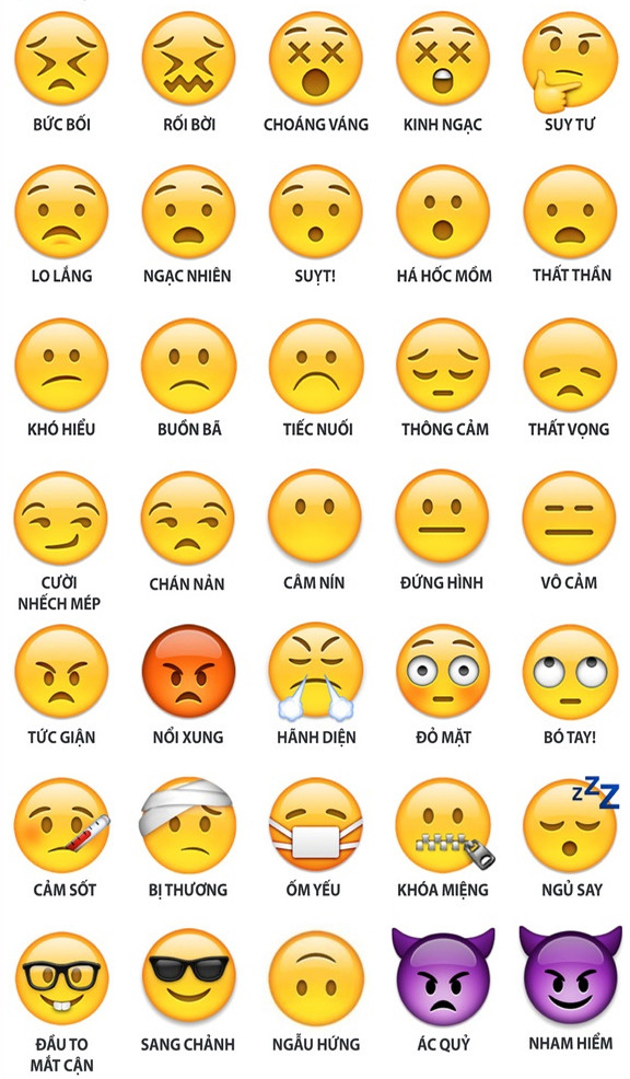 Ý nghĩa của những biểu tượng cảm xúc Emoticon hay dùng 1