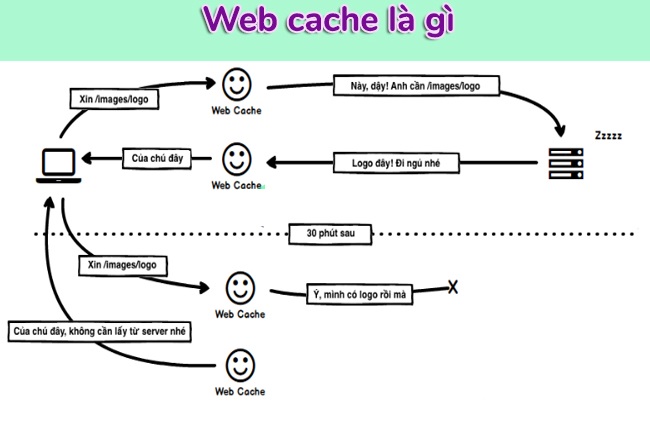 cache-la-gi-co-nen-xoa-cache-613717acbe701-1 Cache là gì? Có nên xóa Cache? 1