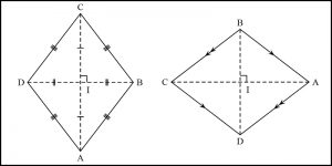 Tứ giác 4 cạnh bằng nhau hoặc hình bình hành có 2 cặp cạnh không gần kề bằng nhau