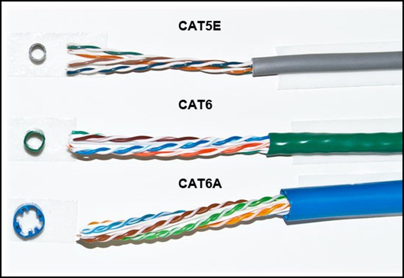 Hiện nay, Ethernet có 3 loại cáp đang được dùng rộng rãi