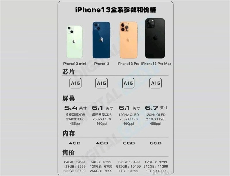 Dòng iPhone 13 Pro có thể không có bản 256GB Dòng iPhone 13 Pro có thể không có bản 256GB