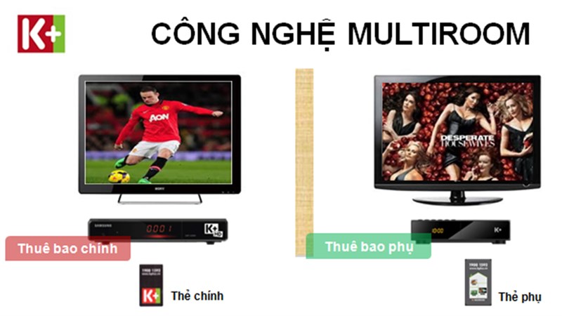 K+ chiếu được mấy TV K+ chiếu được mấy TV