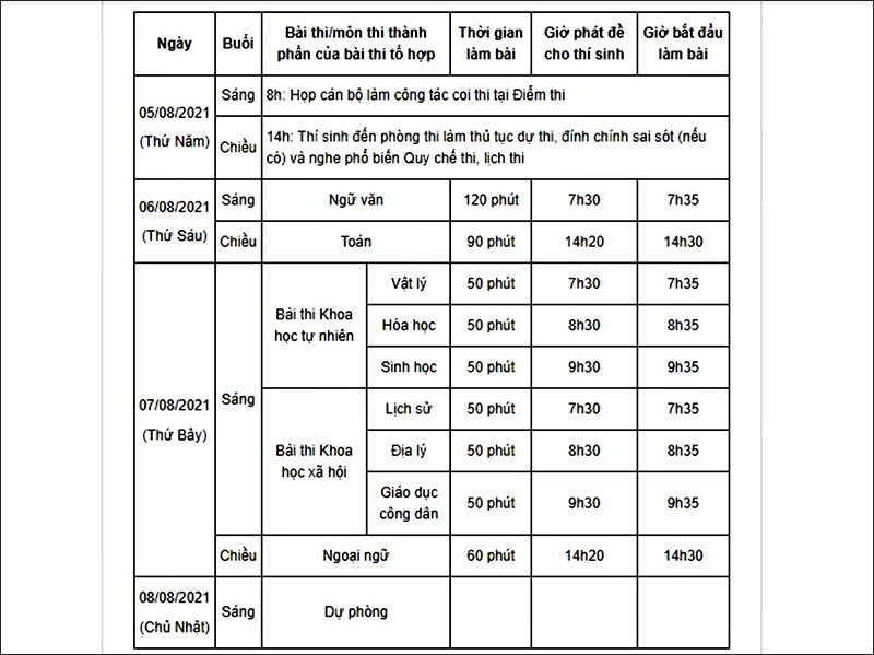 Lịch thi THPT Quốc gia 2021 đợt 2