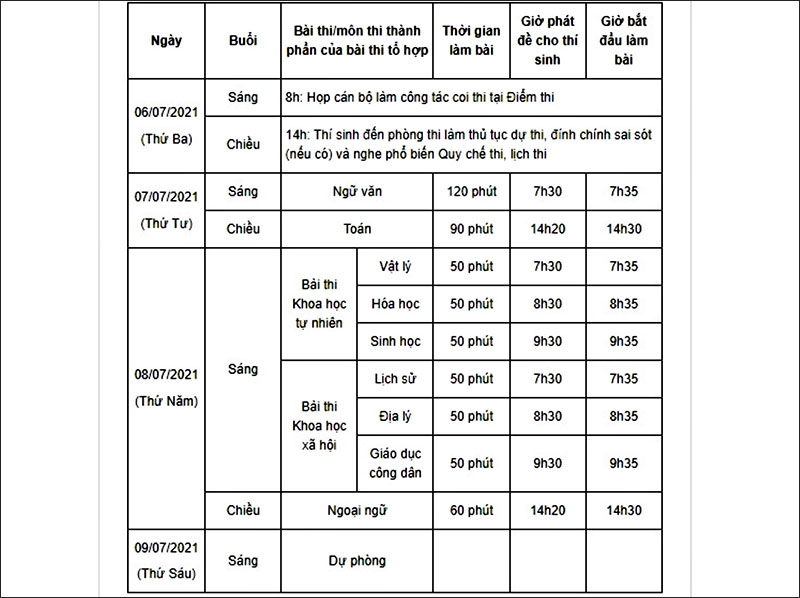 Lịch thi THPT Quốc gia 2021 đợt 1