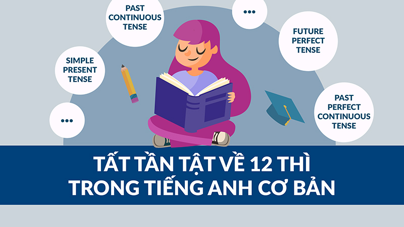 12 thì cơ bản trong tiếng Anh