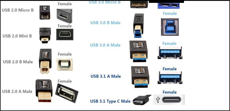 Các chuẩn USB