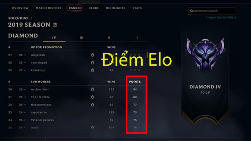 Điểm Elo