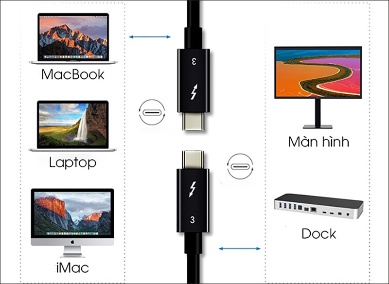 Thunderbolt cần thiết cho kết nối đa màn hình ở độ phân giải cao