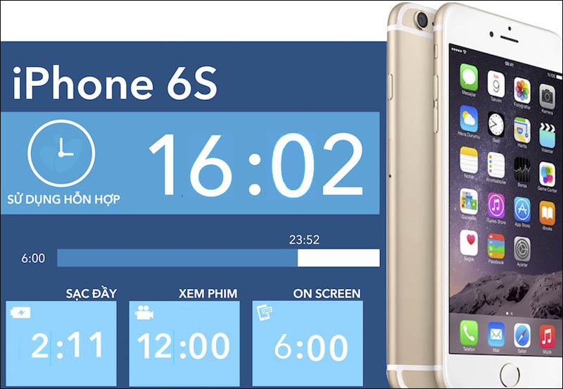 iphone-6-6s-sac-bao-lau-thi-day-5-800x552-1 Pin iPhone 6s sạc 2 giờ 11 phút là đầy