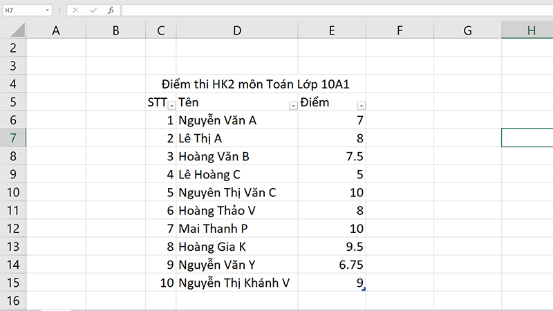 kết quả sau khi bạn xóa định dạng bảng thành công