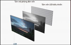 Công nghệ màn hình LED Backlit hay LED Backlight